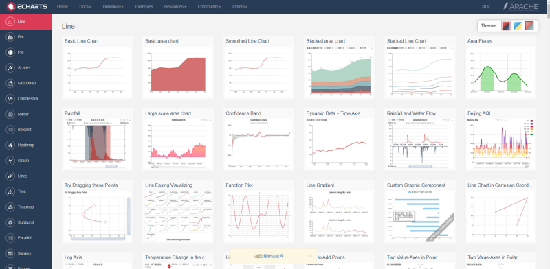 File:Echart-example.png