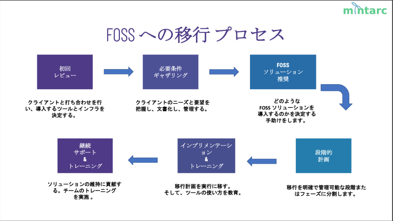 File:ウェブサイト用.png