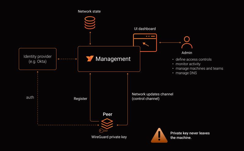 File:Management.png